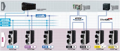 安川伺服總線通訊方式 有關(guān)伺服驅(qū)動(dòng)產(chǎn)品的定位圖文版